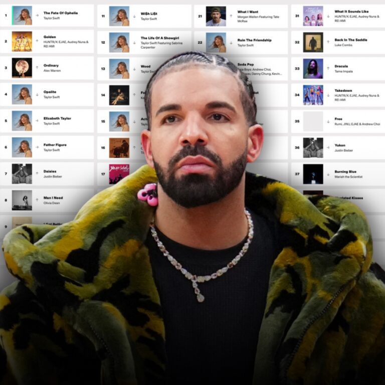 There Are No Rap Songs In The Top 40 For The First Time In 35 Years